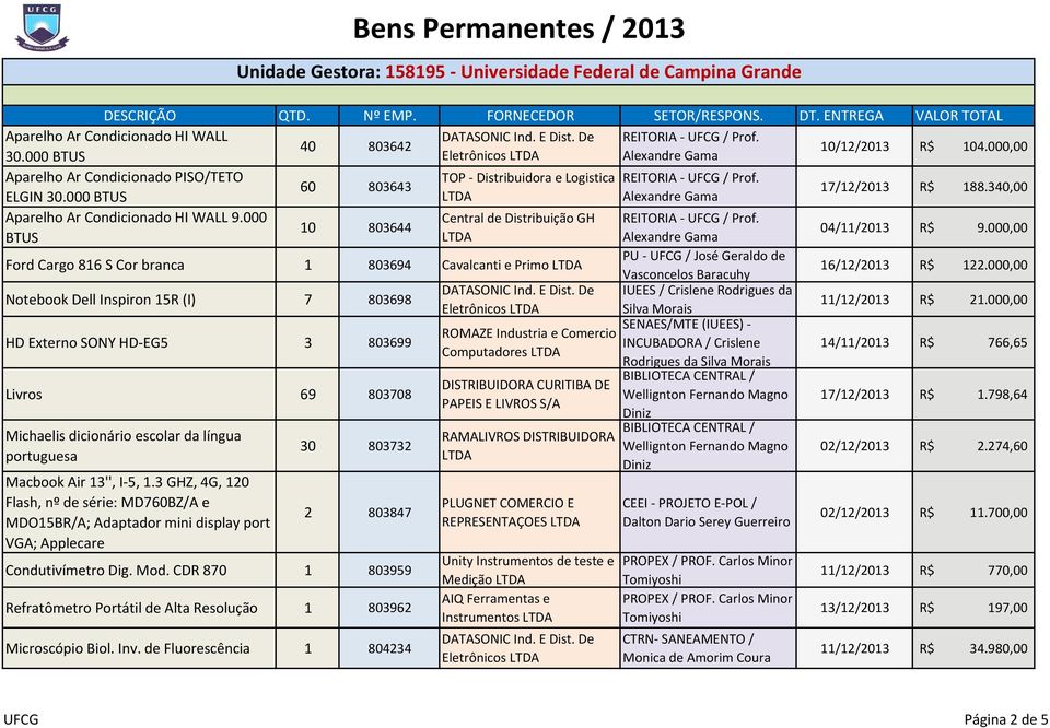 000 Central de Distribuição GH REITORIA UFCG / Prof. 10 803644 BTUS 04/11/2013 R$ 9.000,00 Ford Cargo 816 S Cor branca 1 803694 Cavalcanti e Primo 16/12/2013 R$ 122.