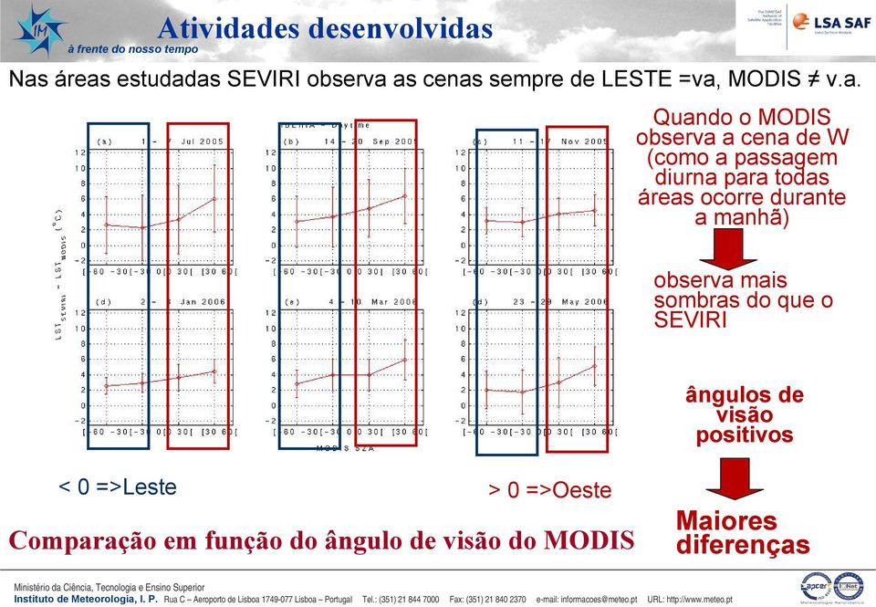 áreas ocorre durante a manhã) observa mais sombras do que o SEVIRI ângulos de visão