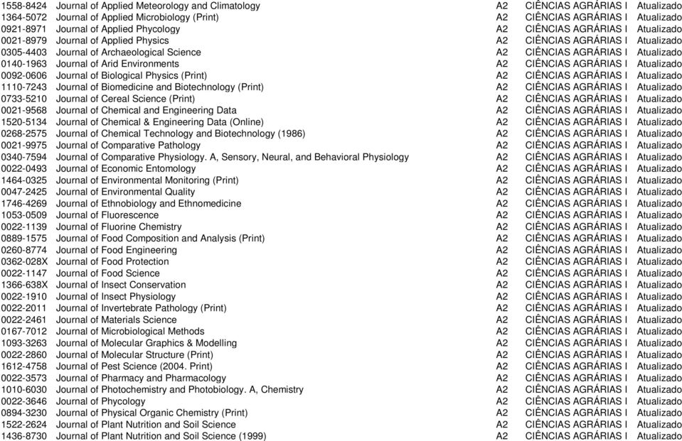 Atualizado 0140-1963 Journal of Arid Environments A2 CIÊNCIAS AGRÁRIAS I Atualizado 0092-0606 Journal of Biological Physics (Print) A2 CIÊNCIAS AGRÁRIAS I Atualizado 1110-7243 Journal of Biomedicine