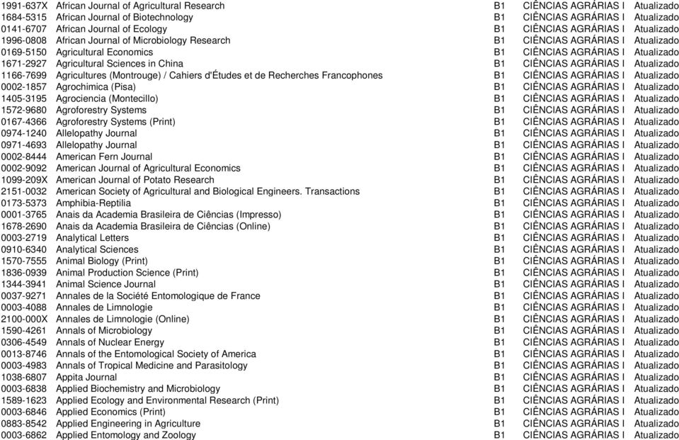 Agricultural Sciences in China B1 CIÊNCIAS AGRÁRIAS I Atualizado 1166-7699 Agricultures (Montrouge) / Cahiers d'études et de Recherches Francophones B1 CIÊNCIAS AGRÁRIAS I Atualizado 0002-1857