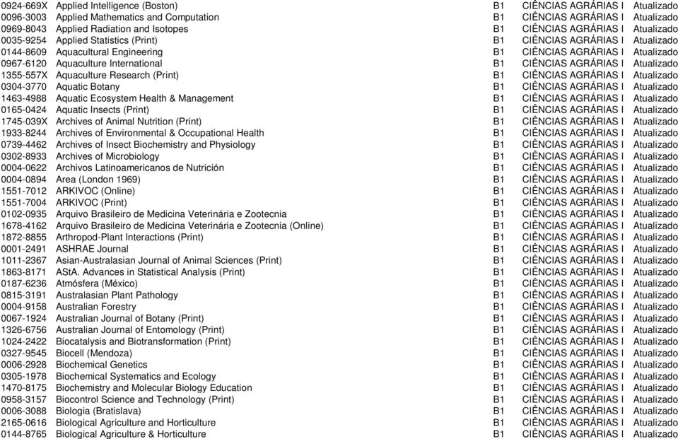 International B1 CIÊNCIAS AGRÁRIAS I Atualizado 1355-557X Aquaculture Research (Print) B1 CIÊNCIAS AGRÁRIAS I Atualizado 0304-3770 Aquatic Botany B1 CIÊNCIAS AGRÁRIAS I Atualizado 1463-4988 Aquatic