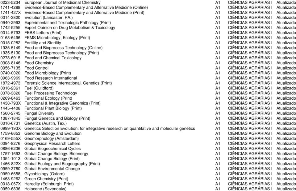 ) A1 CIÊNCIAS AGRÁRIAS I Atualizado 0940-2993 Experimental and Toxicologic Pathology (Print) A1 CIÊNCIAS AGRÁRIAS I Atualizado 1742-5255 Expert Opinion on Drug Metabolism & Toxicology A1 CIÊNCIAS