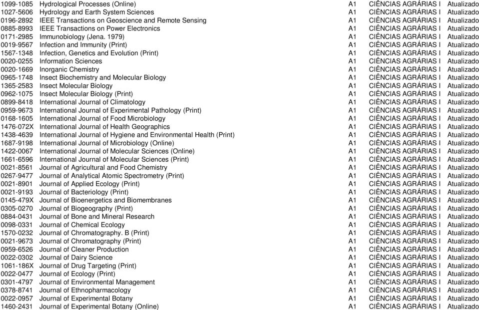 1979) A1 CIÊNCIAS AGRÁRIAS I Atualizado 0019-9567 Infection and Immunity (Print) A1 CIÊNCIAS AGRÁRIAS I Atualizado 1567-1348 Infection, Genetics and Evolution (Print) A1 CIÊNCIAS AGRÁRIAS I