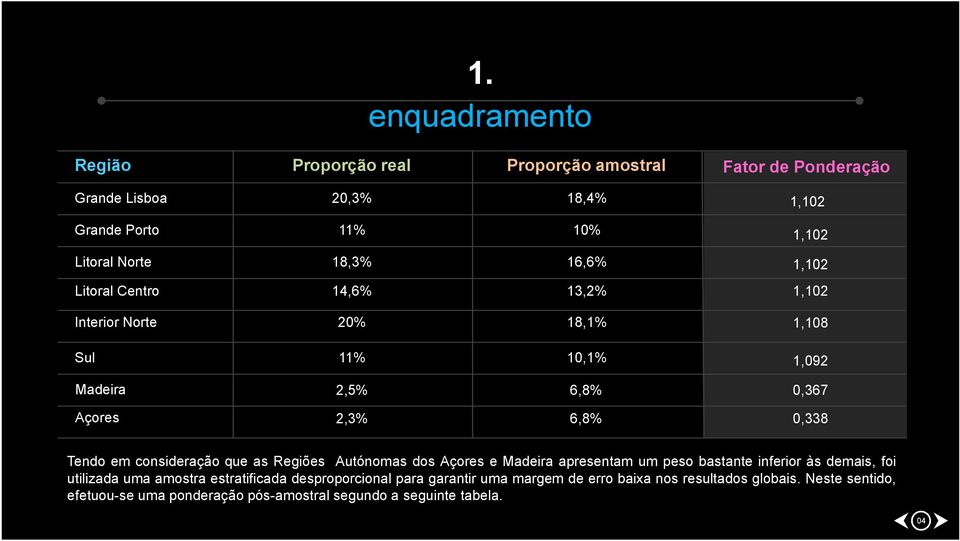 em consideração que as Regiões Autónomas dos Açores e Madeira apresentam um peso bastante inferior às demais, foi utilizada uma amostra estratificada