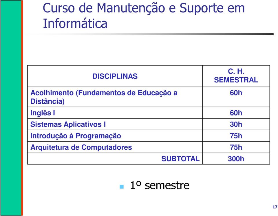 Sistemas Aplicativos I Introdução à Programação Arquitetura