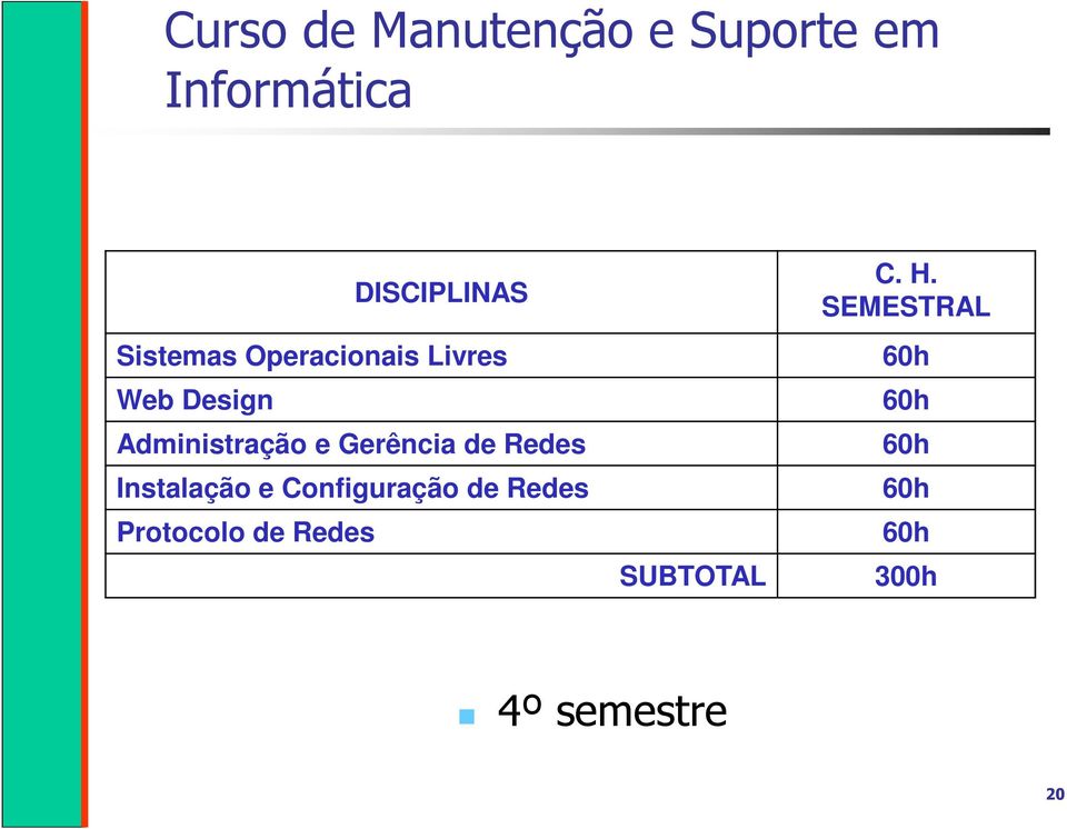 Gerência de Redes Instalação e Configuração de Redes