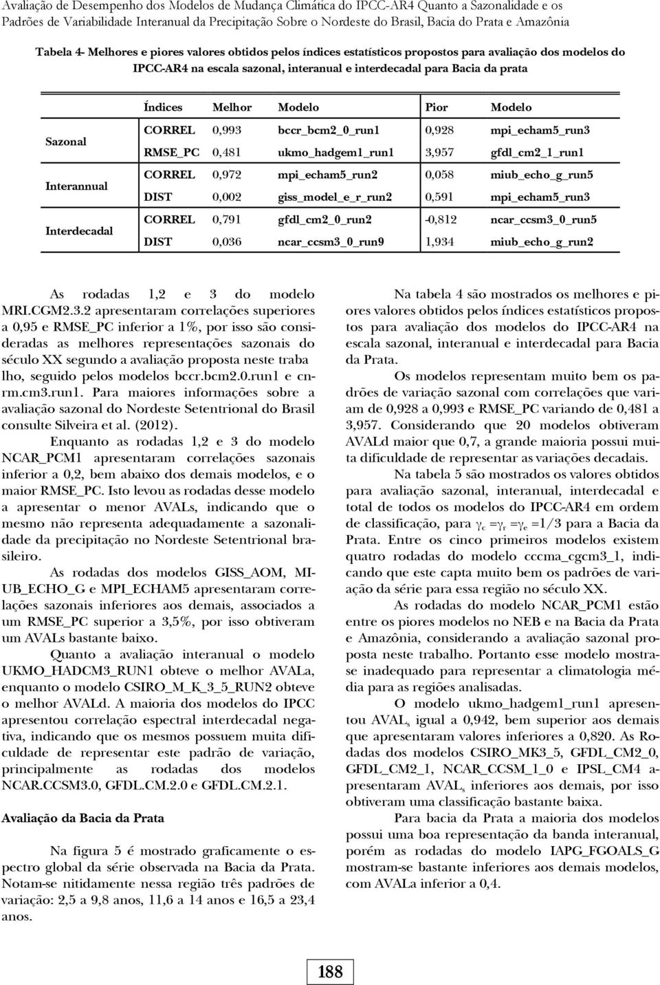 Índices Melhor Modelo Pior Modelo Sazonal Interannual Interdecadal CORREL 0,993 bccr_bcm2_0_run1 0,928 mpi_echam5_run3 RMSE_PC 0,481 ukmo_hadgem1_run1 3,957 gfdl_cm2_1_run1 CORREL 0,972