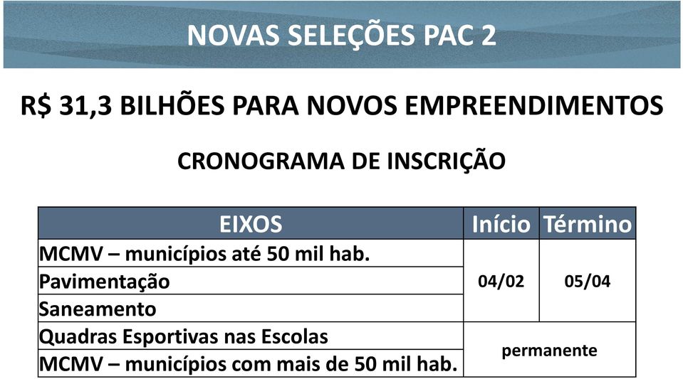 Pavimentação Saneamento Quadras Esportivas nas Escolas MCMV