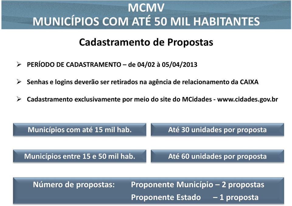 site do MCidades- www.cidades.gov.br Municípios com até 15 mil hab.