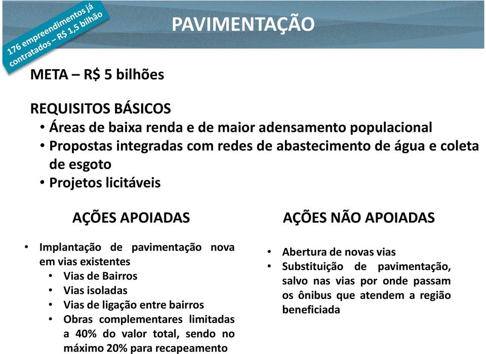 Bairros Vias isoladas Vias de ligação entre bairros Obras complementares limitadas a 40% do valor total, sendo no máximo 20% para