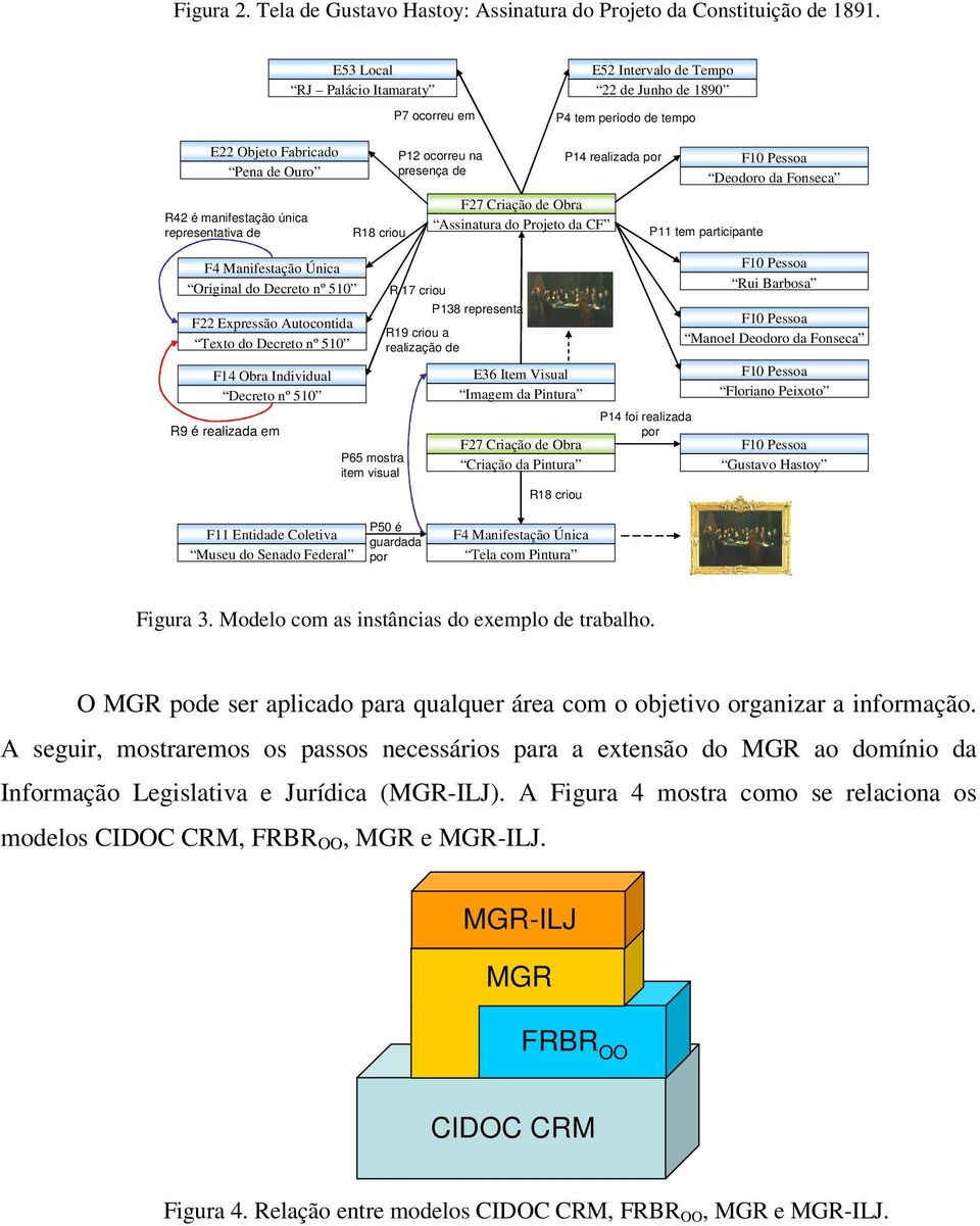 P12 ocorreu na presença de P14 realizada por F27 Criação de Obra Assinatura do Projeto da CF F10 Pessoa Deodoro da Fonseca P11 tem participante F4 Manifestação Única Original do Decreto nº 510 F22