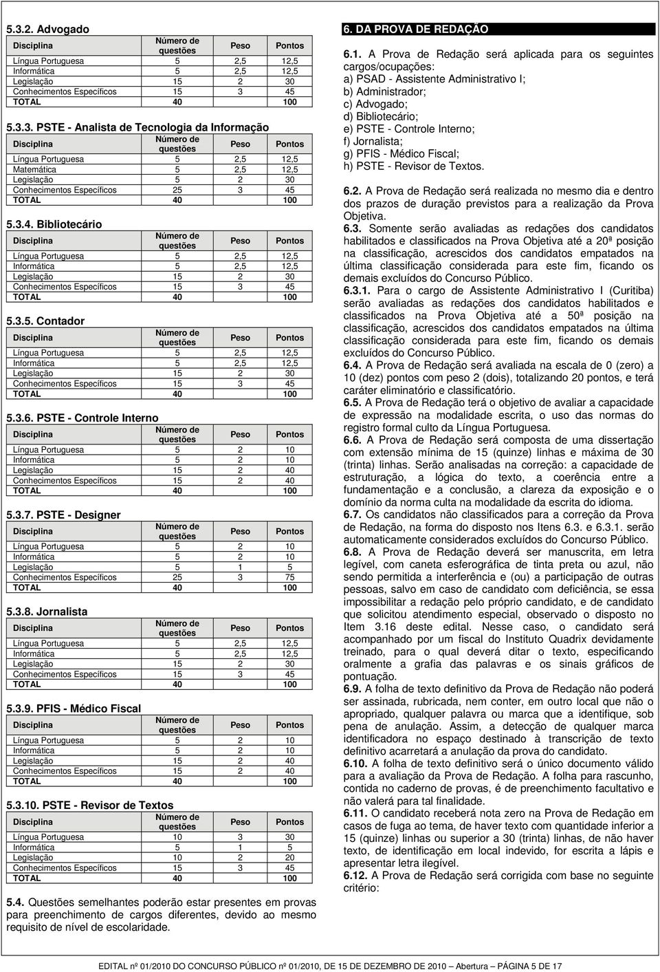 3.6. PSTE - Controle Interno Língua Portuguesa 5 2 10 Informática 5 2 10 Legislação 15 2 40 Conhecimentos Específicos 15 2 40 5.3.7.