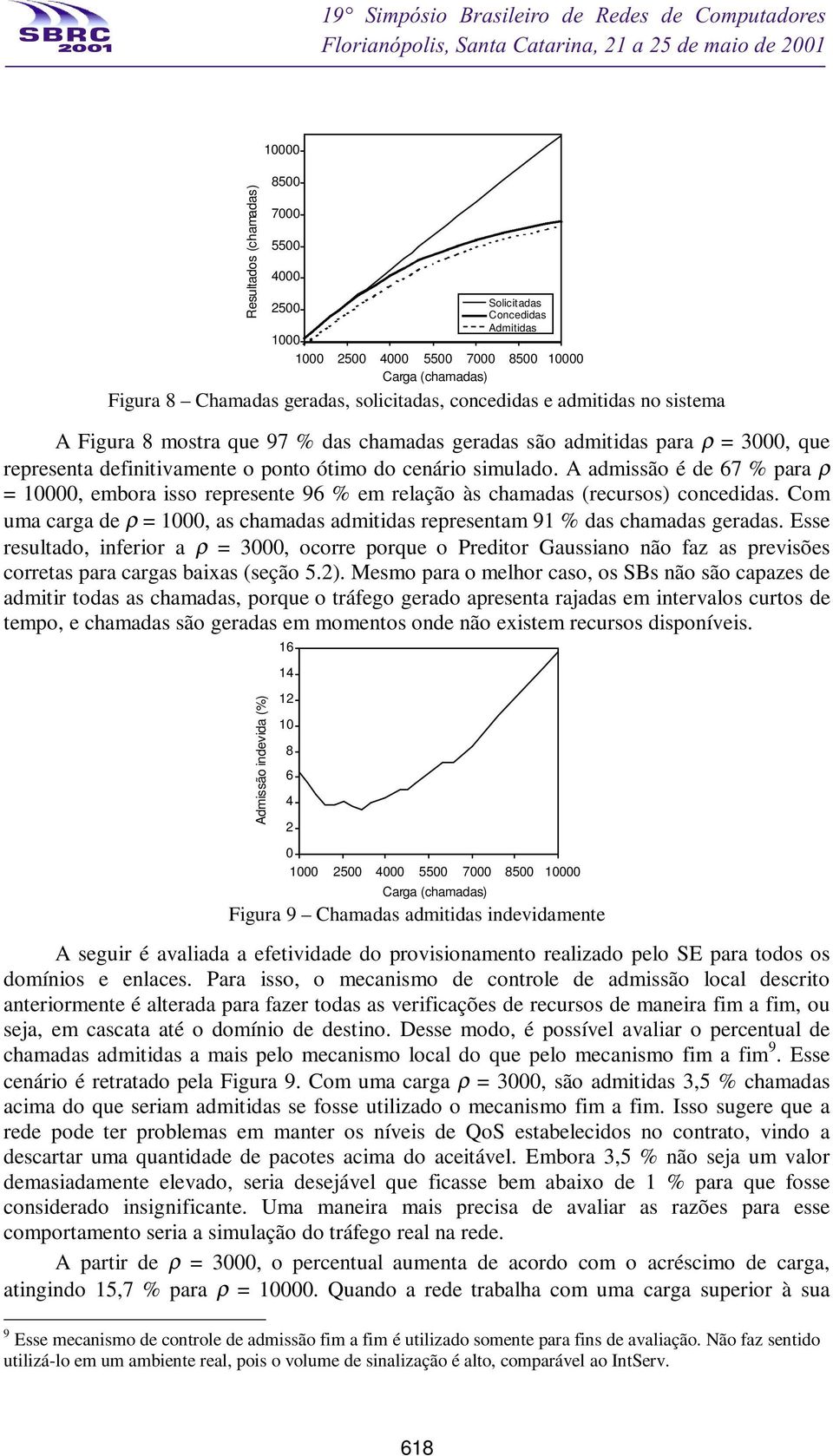 A admissão é de 67 % para ρ = 10000, embora isso represente 96 % em relação às chamadas (recursos) concedidas. Com uma carga de ρ = 1000, as chamadas admitidas representam 91 % das chamadas geradas.