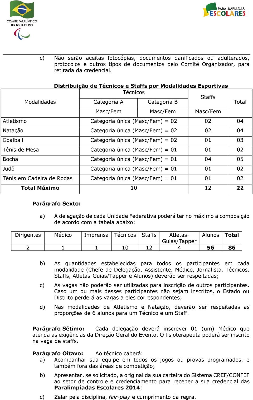Natação Categoria única (Masc/Fem) = 02 02 04 Goalball Categoria única (Masc/Fem) = 02 01 03 Tênis de Mesa Categoria única (Masc/Fem) = 01 01 02 Bocha Categoria única (Masc/Fem) = 01 04 05 Judô