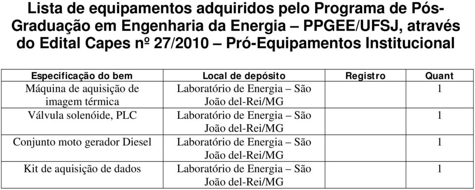 imagem térmica Válvula solenóide, PLC Laboratório de Energia São Conjunto moto