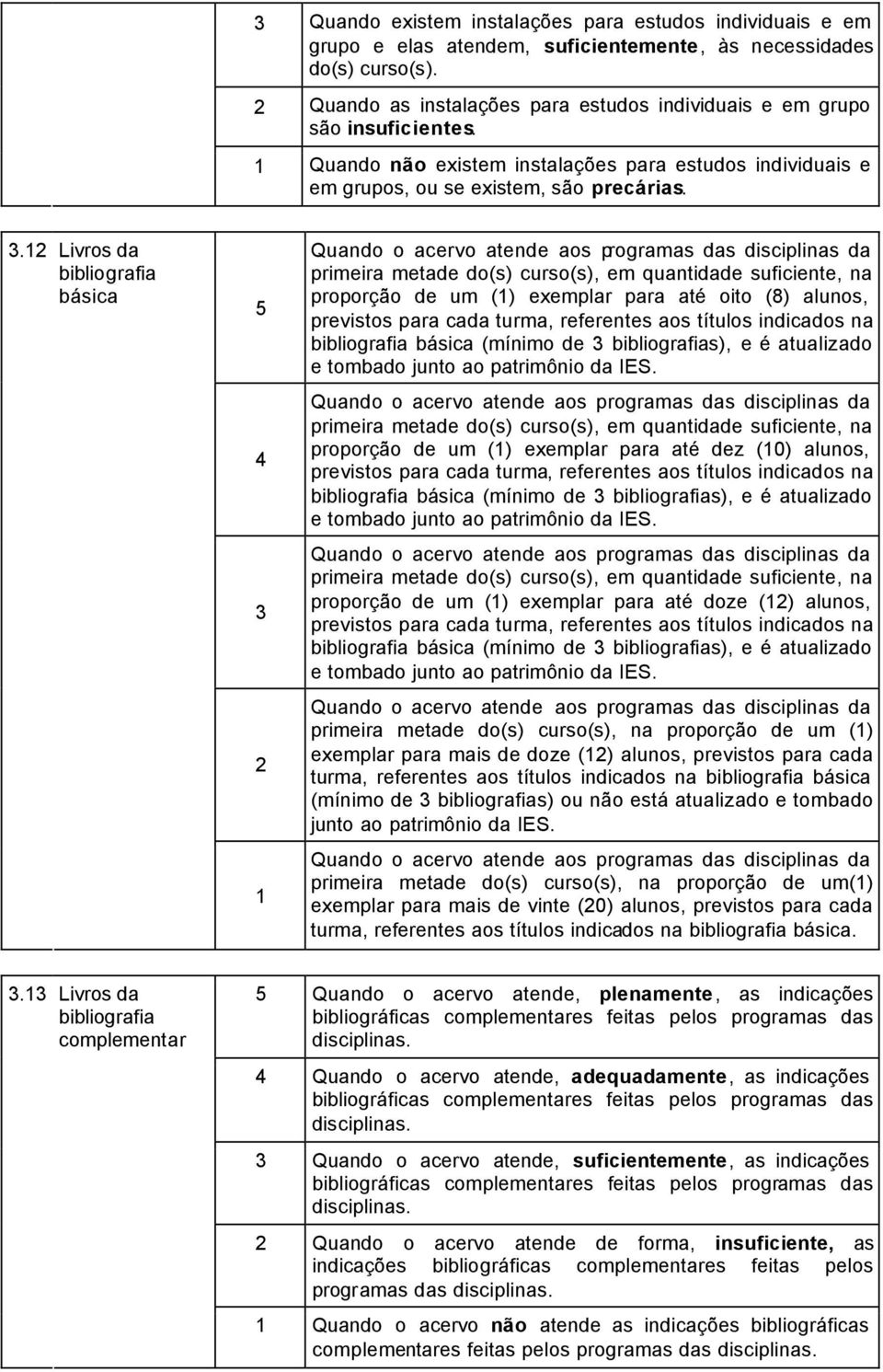 Livros da bibliografia básica 5 4 3 Quando o acervo atende aos programas das disciplinas da primeira metade do(s) curso(s), em quantidade suficiente, na proporção de um () exemplar para até oito (8)