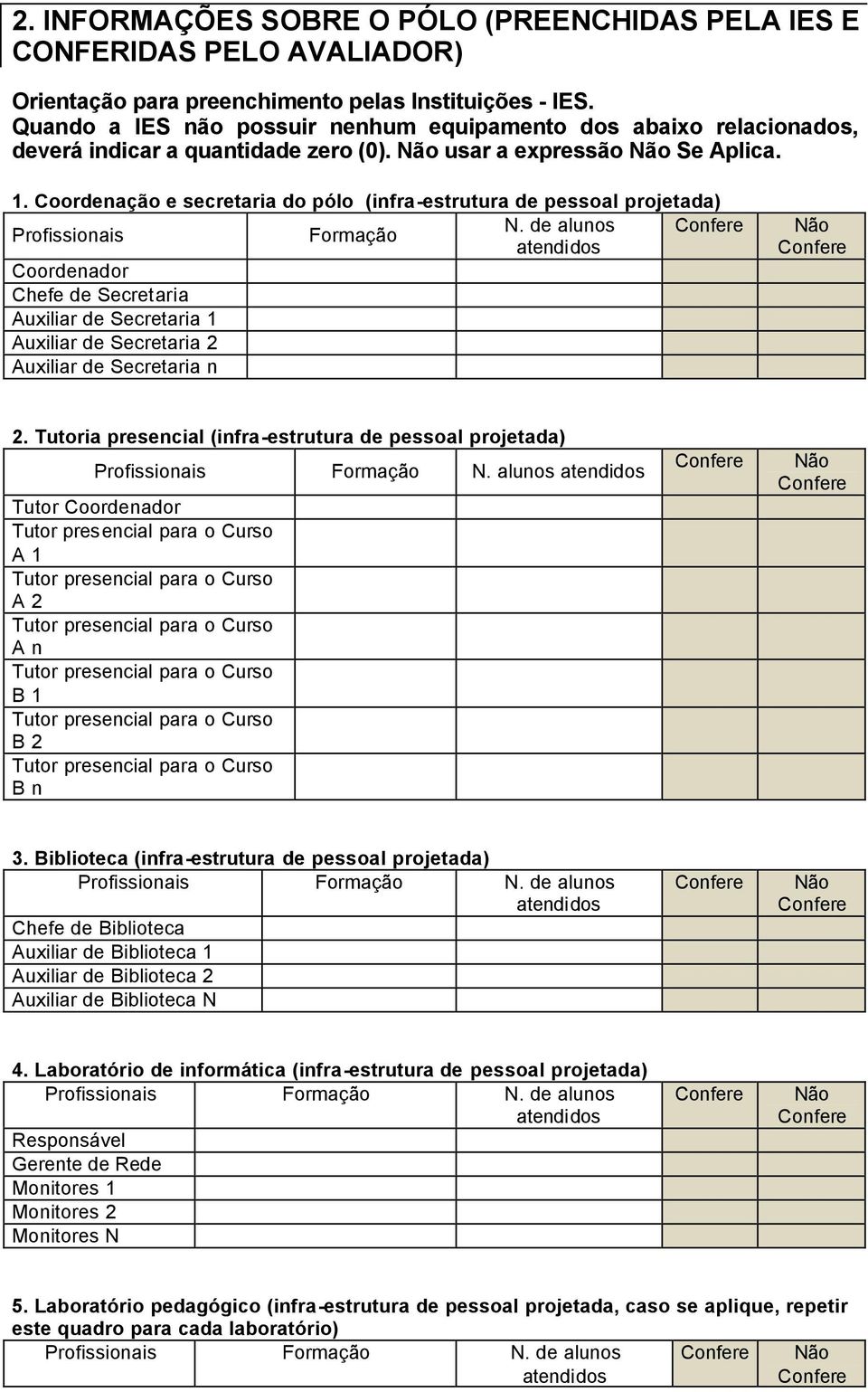 . Coordenação e secretaria do pólo (infra-estrutura de pessoal projetada) Profissionais Formação N.