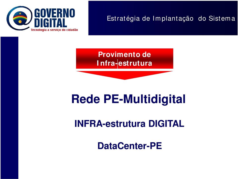 Infra-estrutura Rede