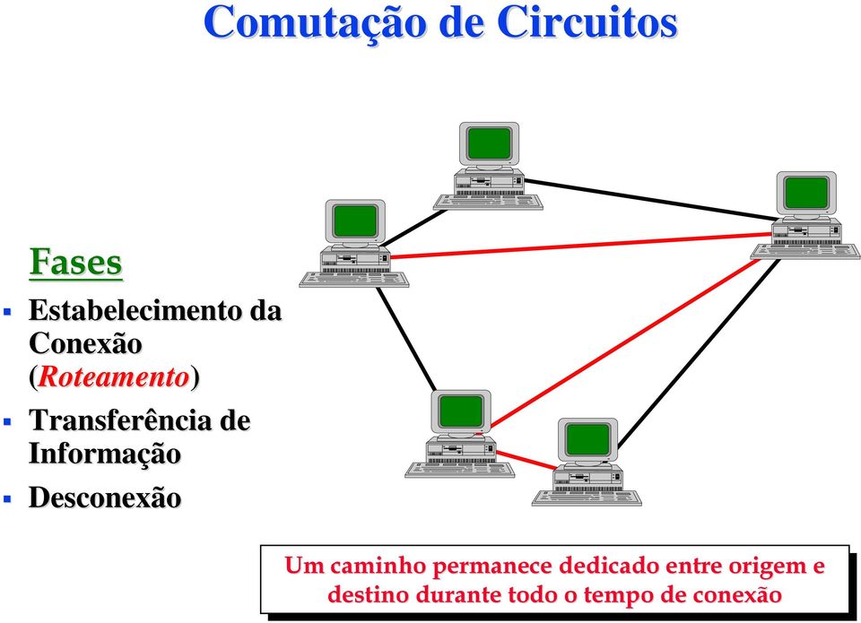 Desconexão A E C D Um Um caminho permanece dedicado