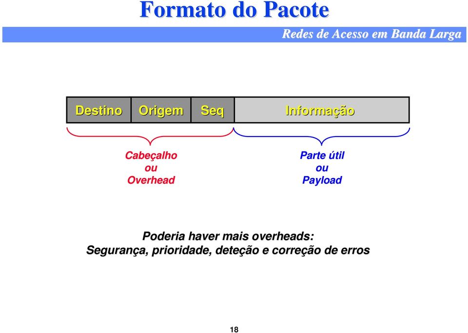 ou Payload Poderia haver mais overheads: