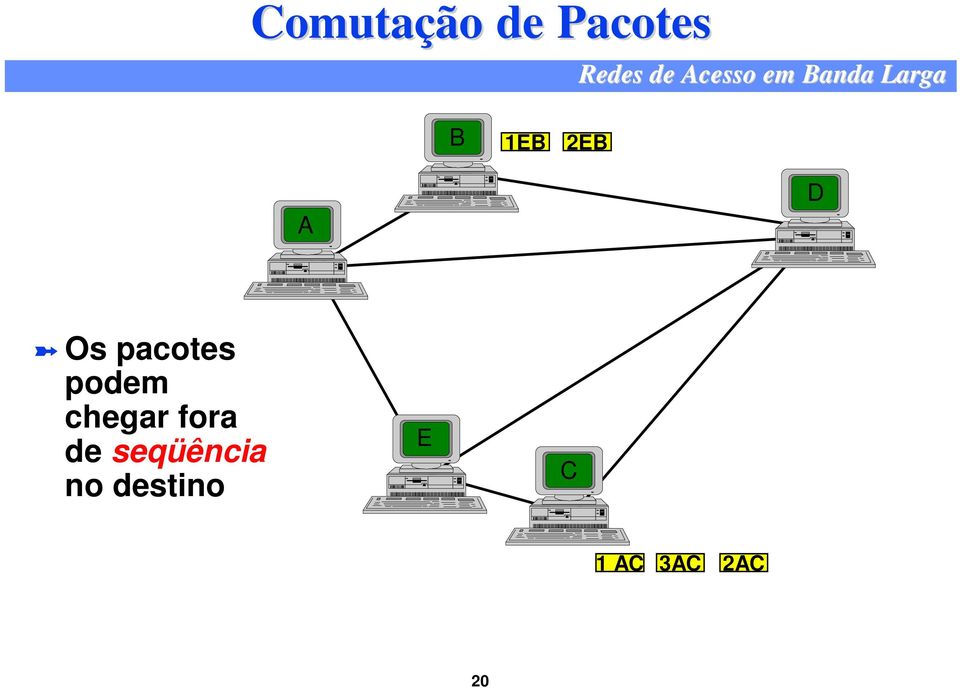 chegar fora de seqüência