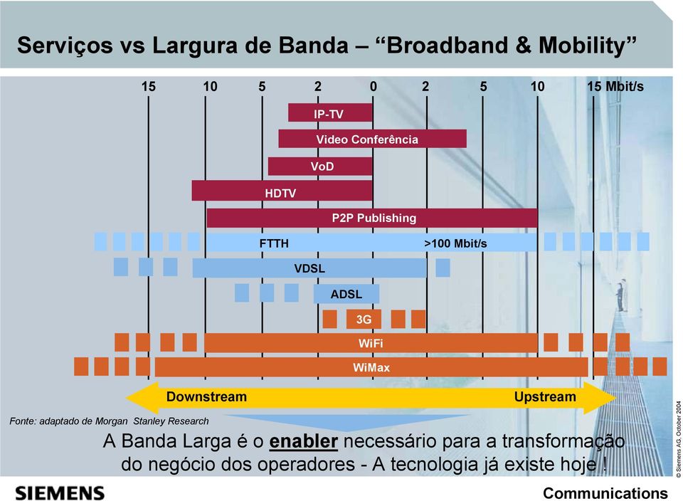 Fonte: adaptado de Morgan Stanley Research Downstream Upstream A Banda Larga é o