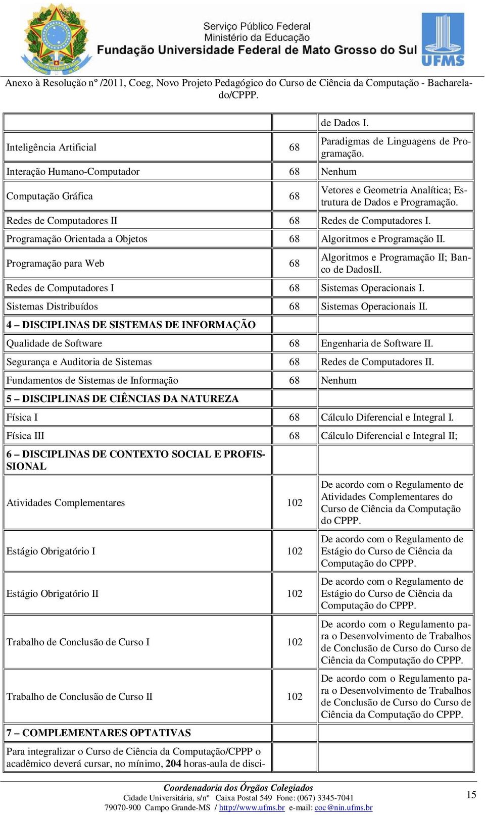 Programação para Web 68 Algoritmos e Programação II; Banco de DadosII. Redes de Computadores I 68 Sistemas Operacionais I. Sistemas Distribuídos 68 Sistemas Operacionais II.