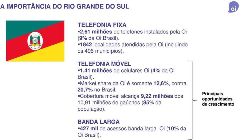 TELEFONIA MÓVEL 1,41 milhões de celulares Oi (4% da Oi Brasil). Market share da Oi é somente 12,6%, contra 20,7% no Brasil.