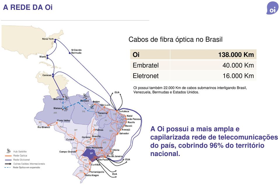 000 Km de cabos submarinos interligando Brasil, Venezuela, Bermudas e Estados Unidos.