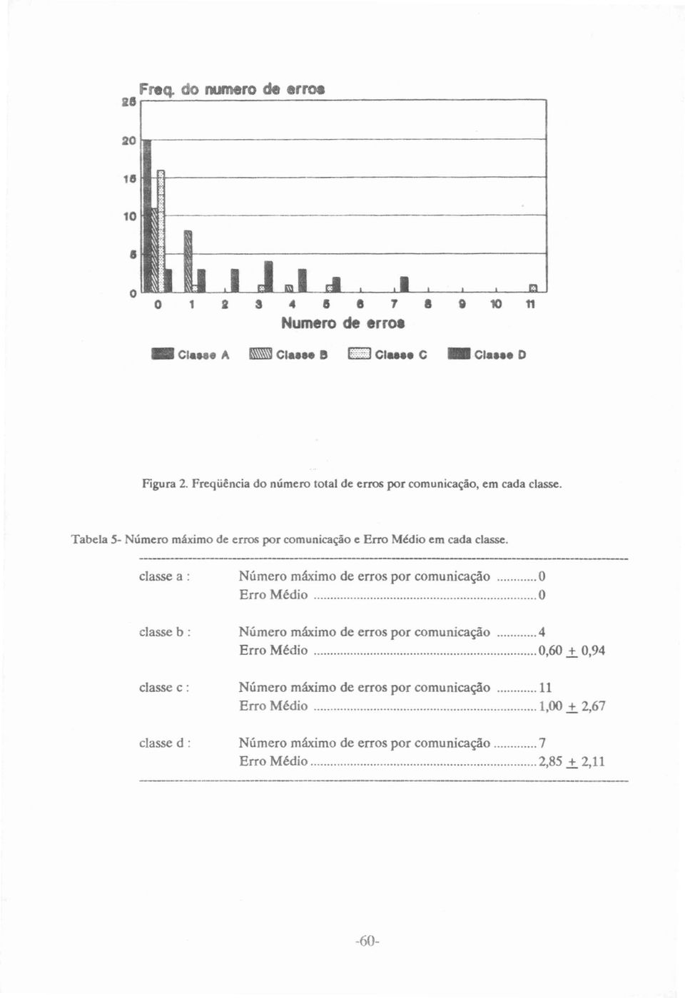 Tabela 5- Número máximo de erros por comunicação e Erro Médio em cada classe.