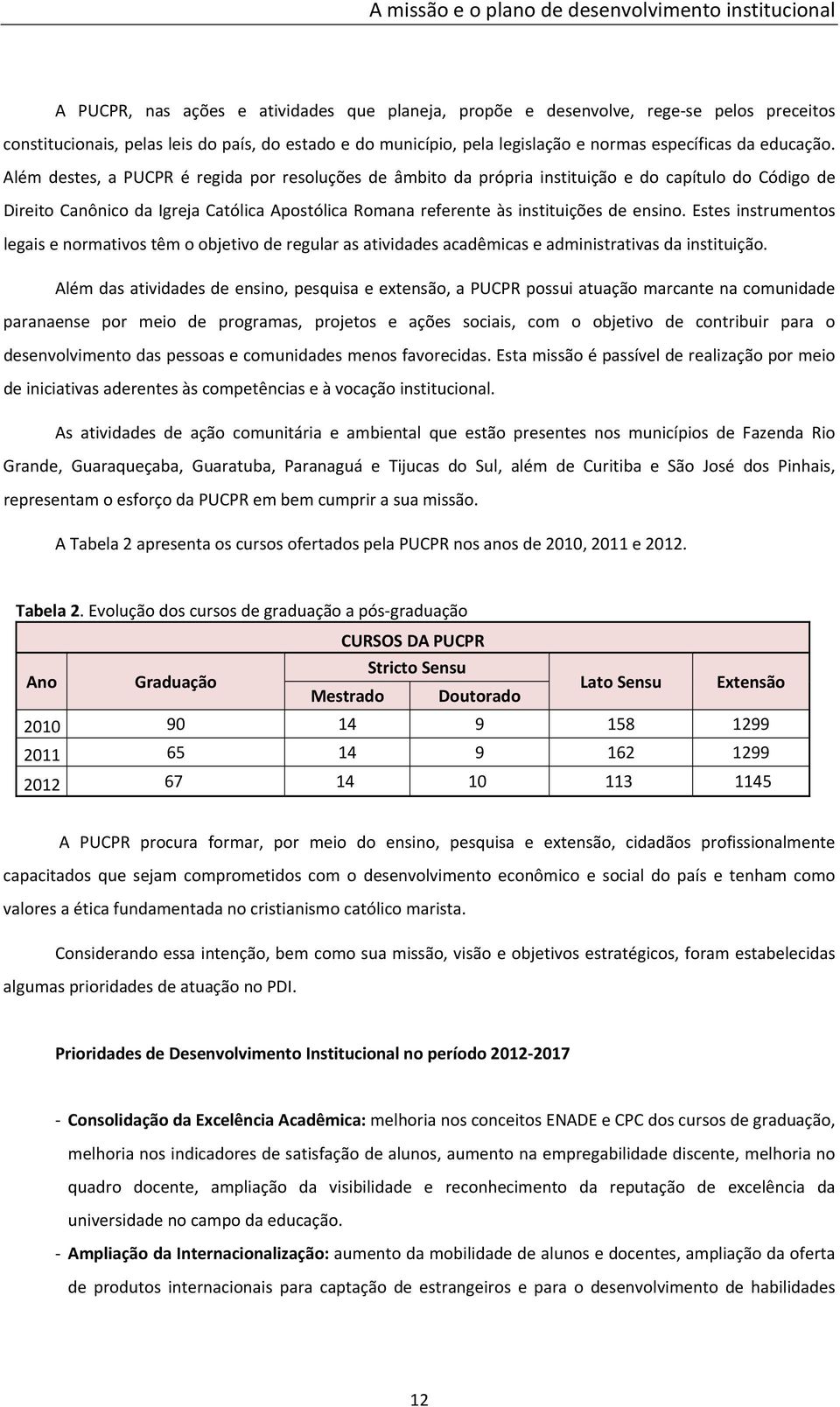 Além destes, a PUCPR é regida por resoluções de âmbito da própria instituição e do capítulo do Código de Direito Canônico da Igreja Católica Apostólica Romana referente às instituições de ensino.