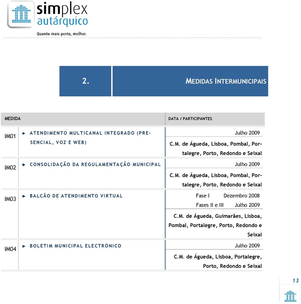 M. de Águeda, Lisboa, Pombal, Portalegre, Porto, Redondo e Seixal Fase I Dezembro 2008 Fases II e III Julho 2009 C.M. de Águeda, Guimarães, Lisboa, Pombal, Portalegre, Porto, Redondo e Seixal Julho 2009 C.