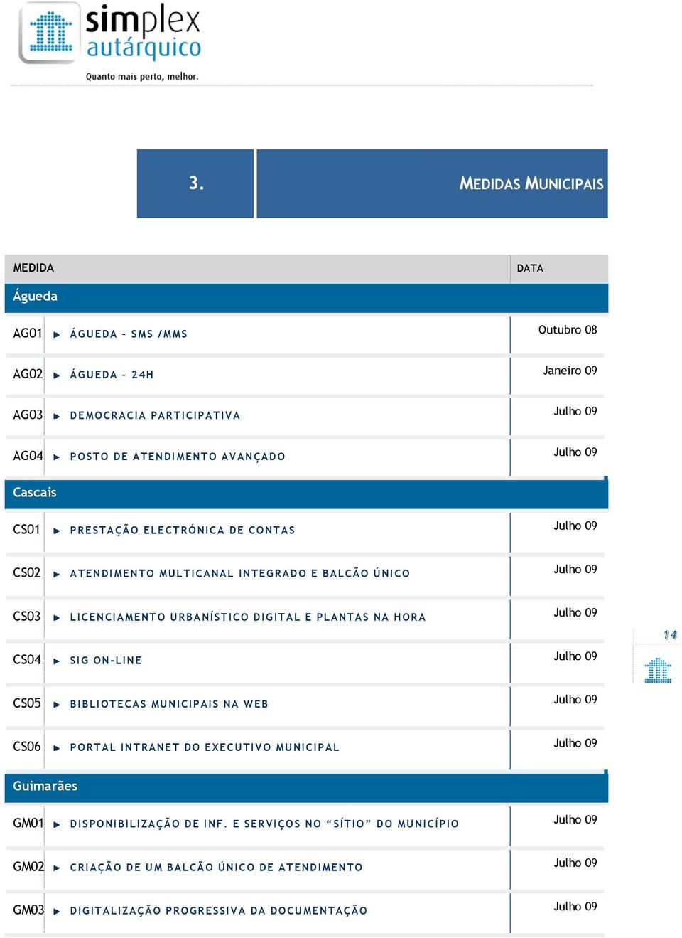 DIGITAL E PLANTAS NA HORA Julho 09 CS04 SIG ON-LINE Julho 09 11 44 CS05 BIBLIOTECAS MUNICIPAIS NA WEB Julho 09 CS06 PORTAL INTRANET DO EXECUTIVO MUNICIPAL Julho 09