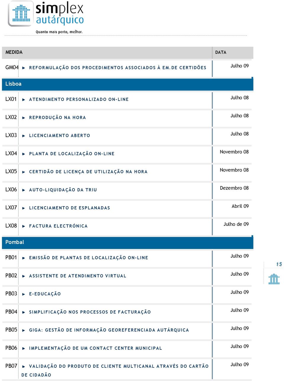 CERTIDÃO DE LICENÇA DE UTILIZAÇÃO NA HORA Novembro 08 LX06 AUTO-LIQUIDAÇÃO DA TRIU Dezembro 08 LX07 LICENCIAMENTO DE ESPLANADAS Abril 09 LX08 FACTURA ELECTRÓNICA Julho de 09 Pombal PB01 EMISSÃO DE