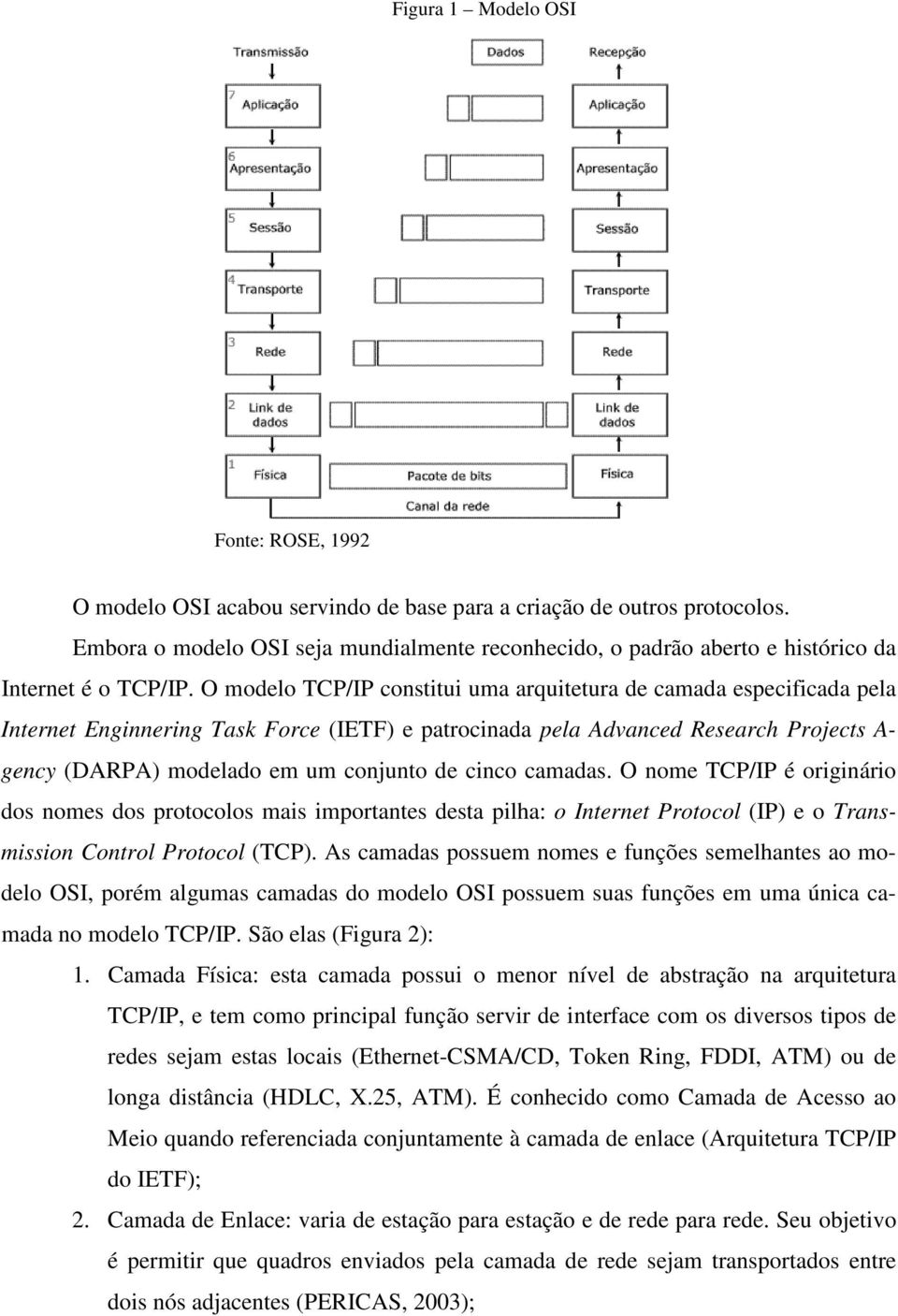 O modelo TCP/IP constitui uma arquitetura de camada especificada pela Internet Enginnering Task Force (IETF) e patrocinada pela Advanced Research Projects A- gency (DARPA) modelado em um conjunto de