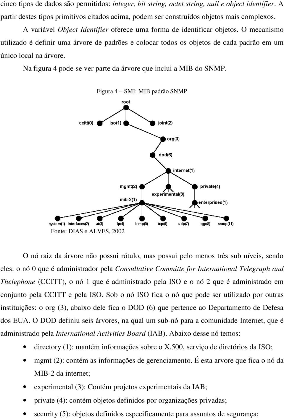 Na figura 4 pode-se ver parte da árvore que inclui a MIB do SNMP.