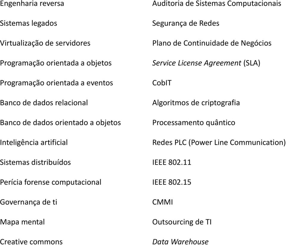 mental Creative commons Auditoria de Sistemas Computacionais Segurança de Redes Plano de Continuidade de Negócios Service License Agreement (SLA)