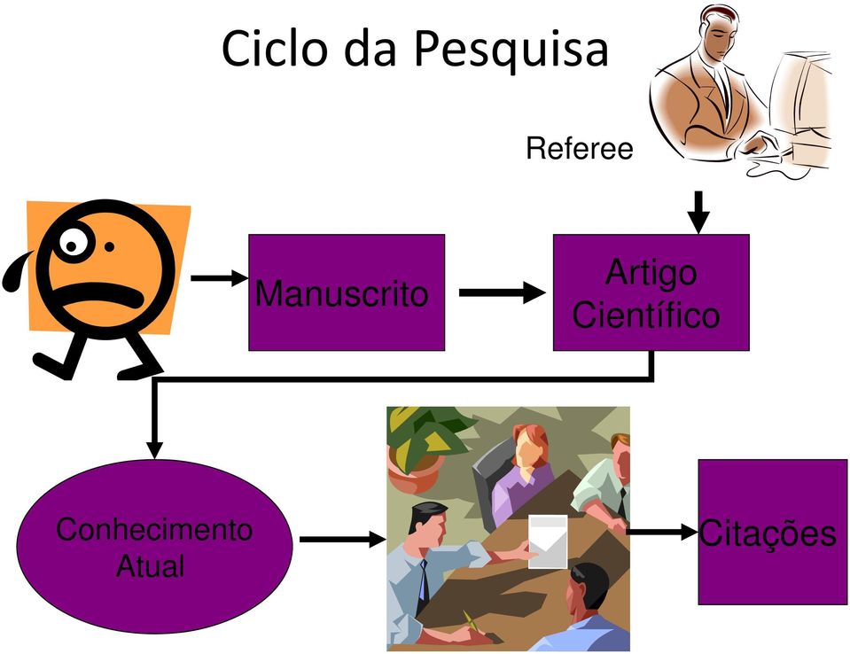 Artigo Científico