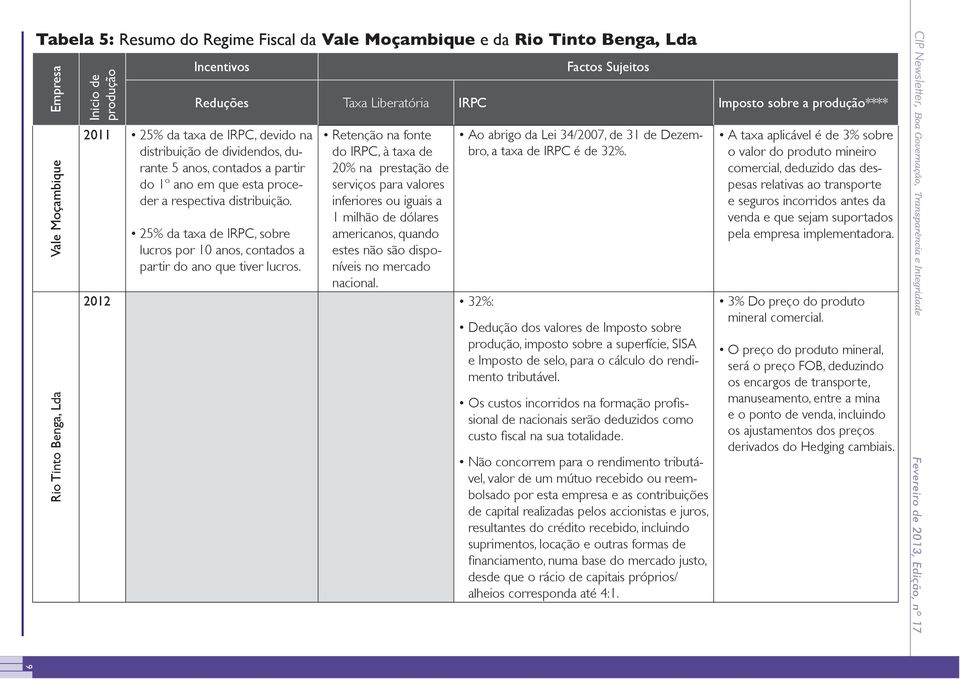 do IRPC, à taxa de serviços para valores inferiores ou iguais a 1 milhão de dólares americanos, quando estes não são disponíveis no mercado nacional.