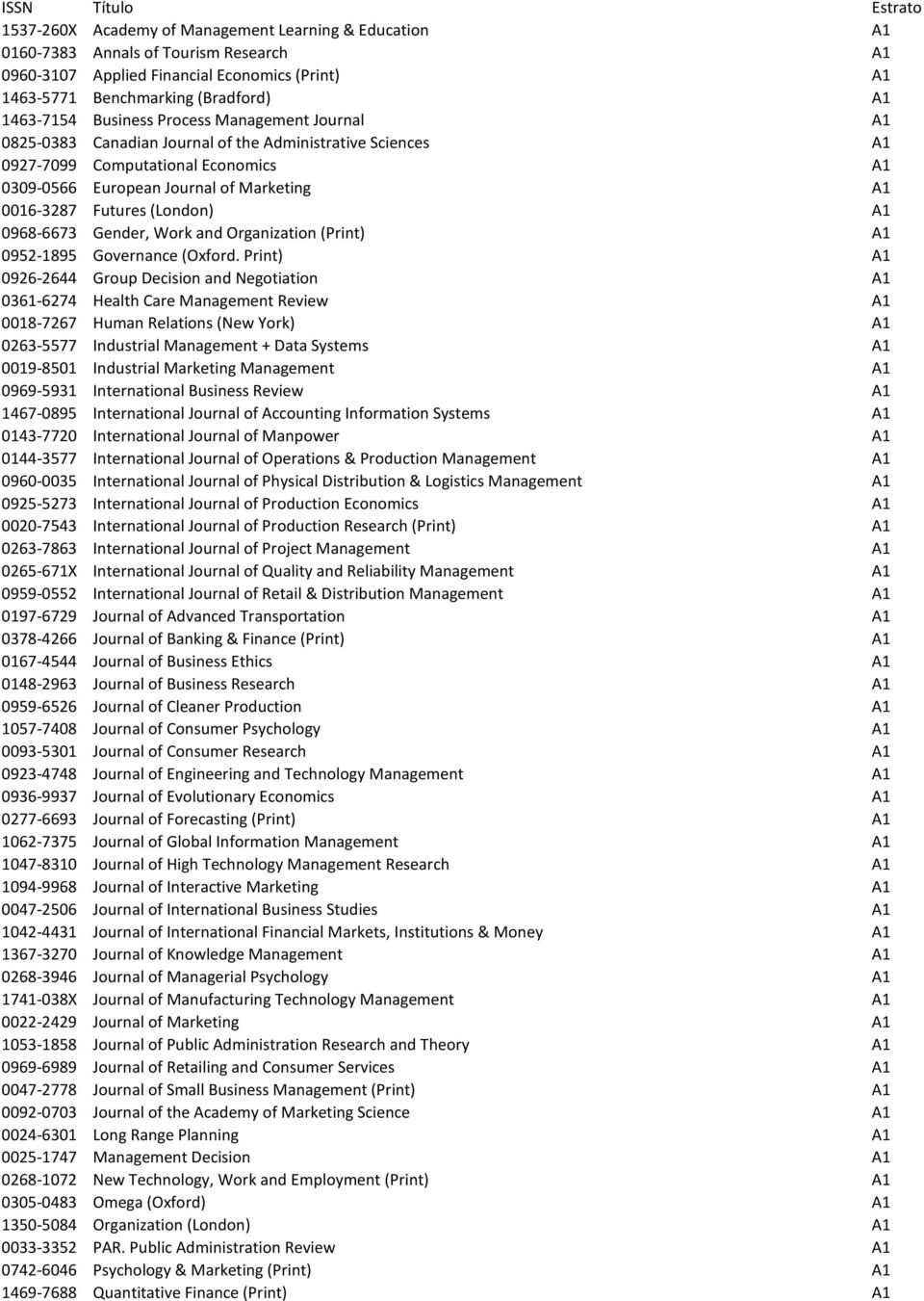 0016-3287 Futures (London) A1 0968-6673 Gender, Work and Organization (Print) A1 0952-1895 Governance (Oxford.