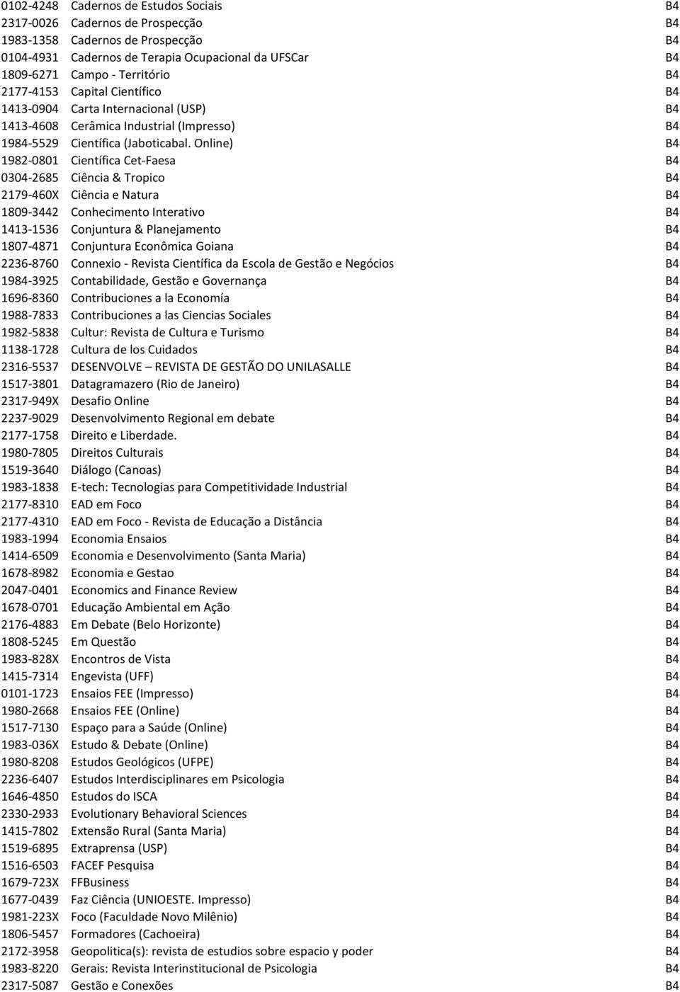 Online) B4 1982-0801 Científica Cet-Faesa B4 0304-2685 Ciência & Tropico B4 2179-460X Ciência e Natura B4 1809-3442 Conhecimento Interativo B4 1413-1536 Conjuntura & Planejamento B4 1807-4871