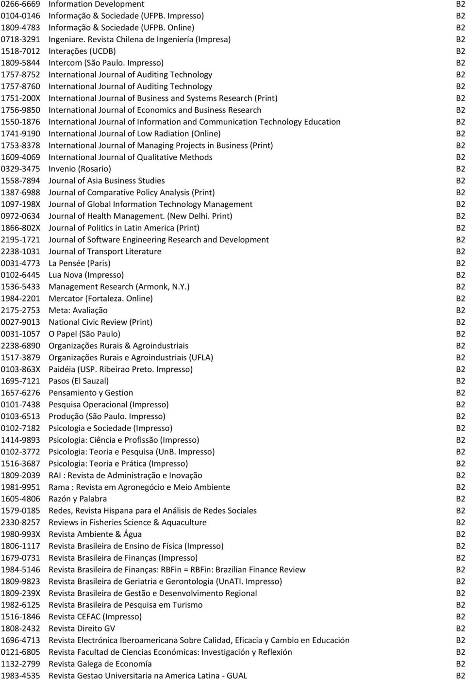 Impresso) B2 1757-8752 International Journal of Auditing Technology B2 1757-8760 International Journal of Auditing Technology B2 1751-200X International Journal of Business and Systems Research