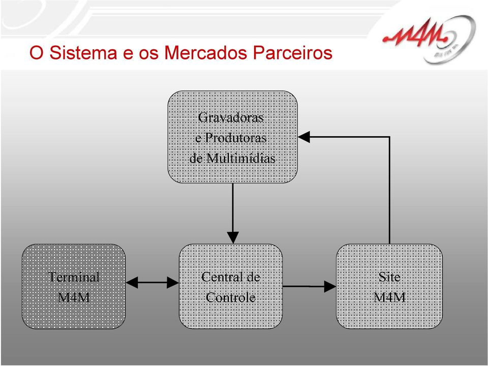 Produtoras de Multimídias