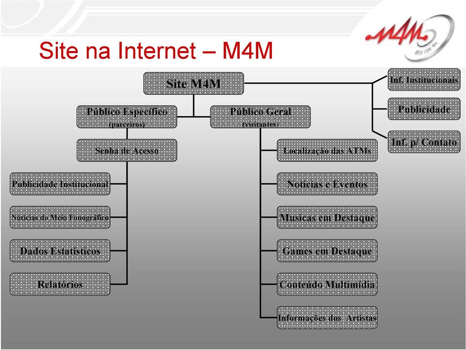 p/ Contato Publicidade Institucional Notícias e Eventos Nóticias do Meio Fonográfico