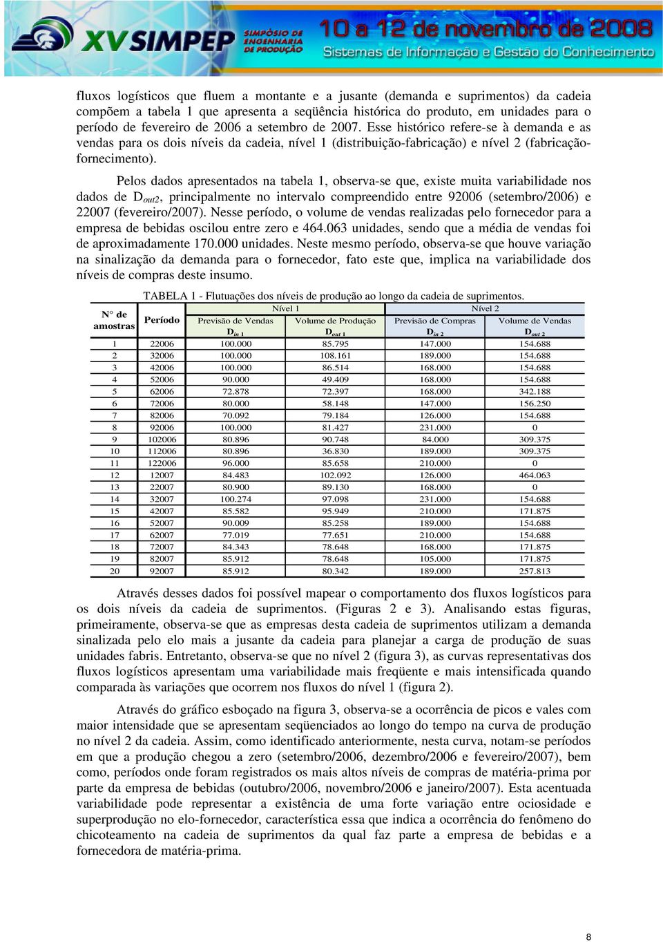 Pelos dados apresentados na tabela 1, observa-se que, existe muita variabilidade nos dados de D out2, principalmente no intervalo compreendido entre 92006 (setembro/2006) e 22007 (fevereiro/2007).