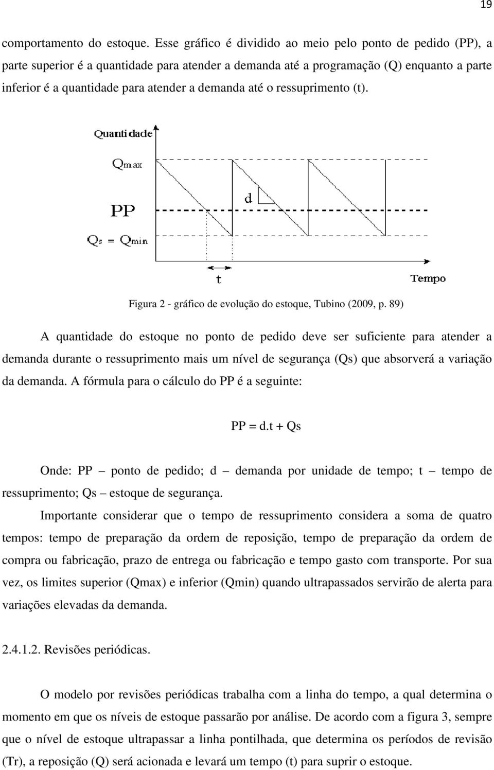 até o ressuprimento (t). Figura 2 - gráfico de evolução do estoque, Tubino (2009, p.