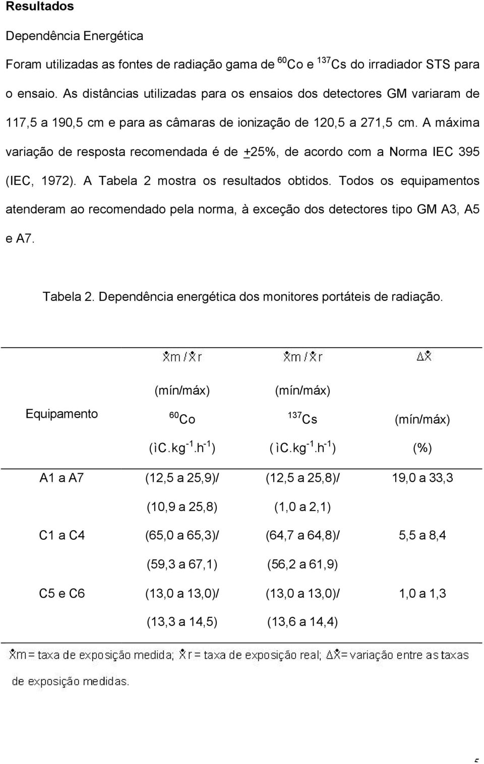 A máxima variação de resposta recomendada é de +25%, de acordo com a Norma IEC 395 (IEC, 1972). A Tabela 2 mostra os resultados obtidos.