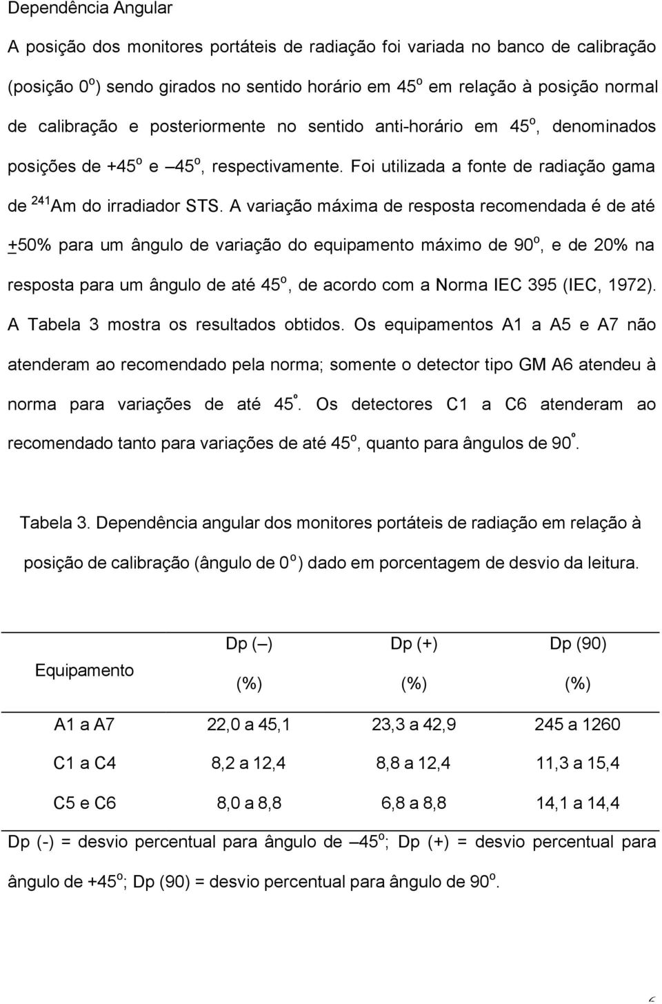 A variação máxima de resposta recomendada é de até +50% para um ângulo de variação do equipamento máximo de 90 o, e de 20% na resposta para um ângulo de até 45 o, de acordo com a Norma IEC 395 (IEC,