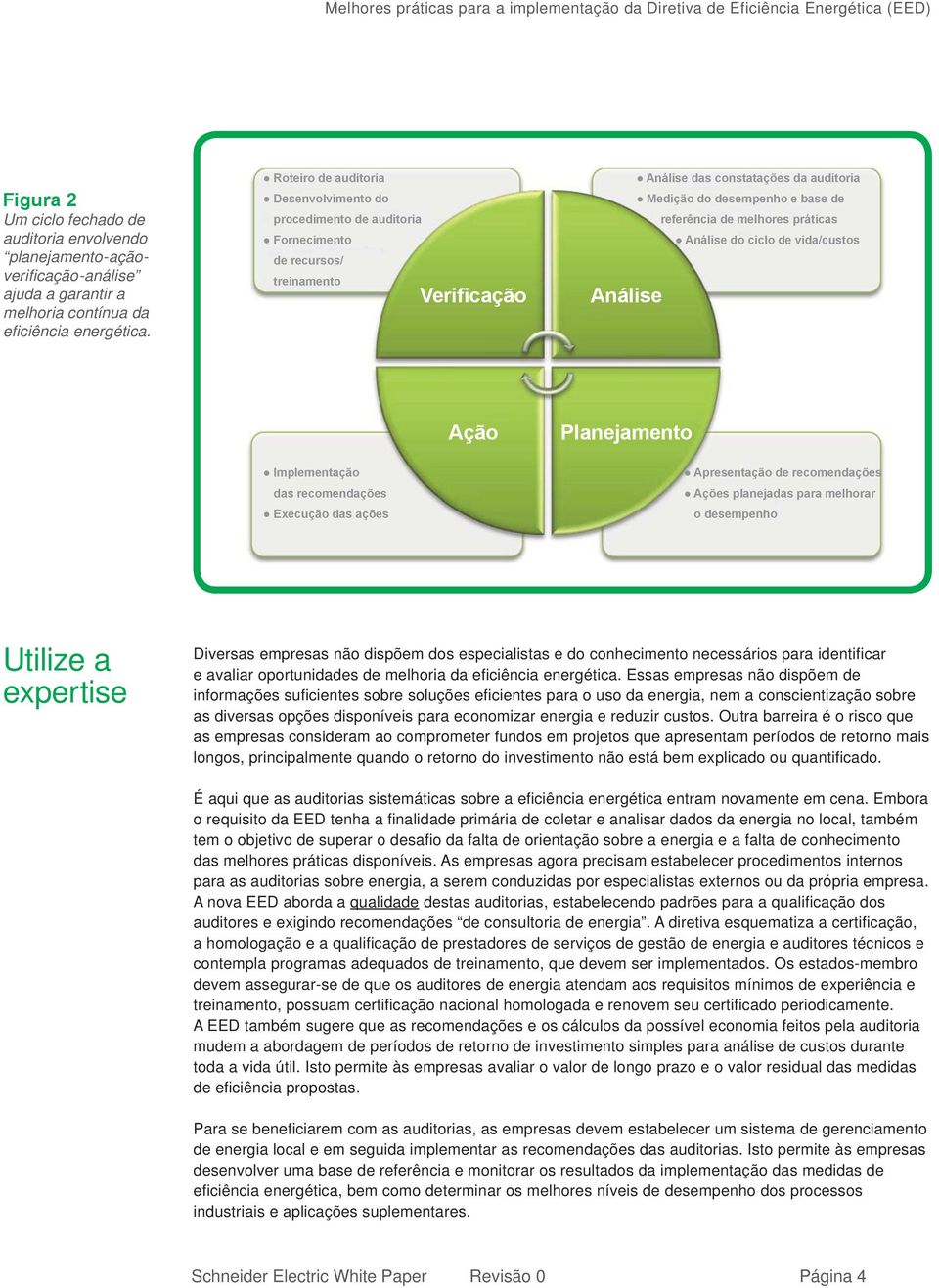 referência de melhores práticas Análise do ciclo de vida/custos Implementação das recomendações Execução das ações Ação Planejamento Apresentação de recomendações Ações planejadas para melhorar o