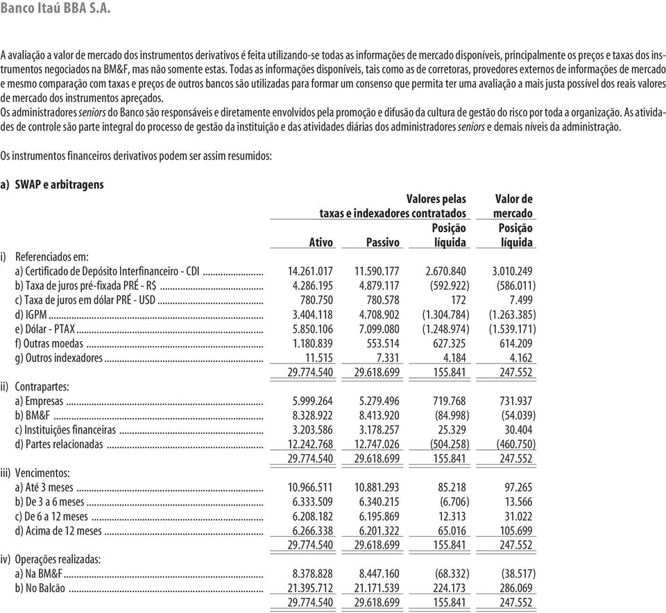 Todas as informações disponíveis, tais como as de corretoras, provedores externos de informações de mercado e mesmo comparação com taxas e preços de outros bancos são utilizadas para formar um